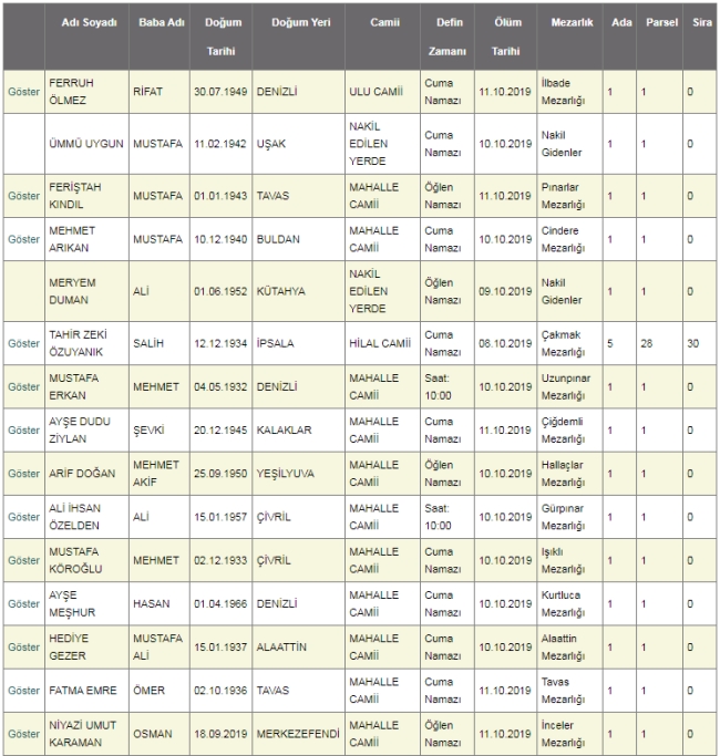Denizli’de Bugün Defnedilecekler