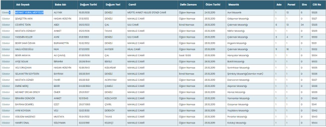 Denizli’de Bugün Defnedilecekler