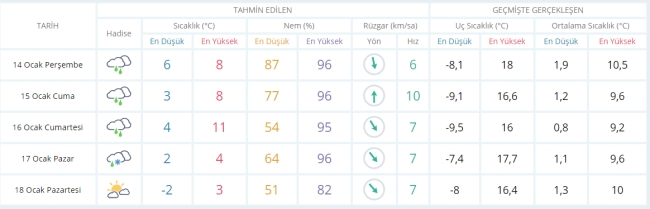 METEOROLOJİ KAR YAĞIŞI TARİHİNİ DEĞİŞTİRDİ