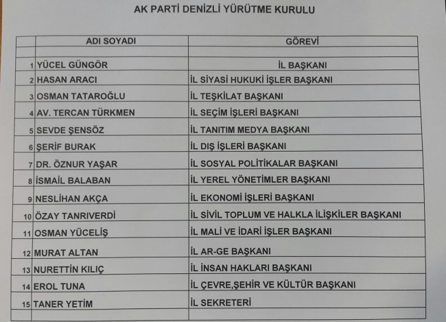 AK PARTİ İL BAŞKANI GÜNGÖR’ÜN A TAKIMI BELLİ OLDU