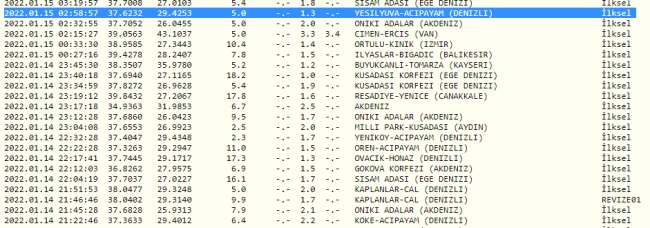 DENİZLİ’DE  3 İLÇEDE 7 DEPREM