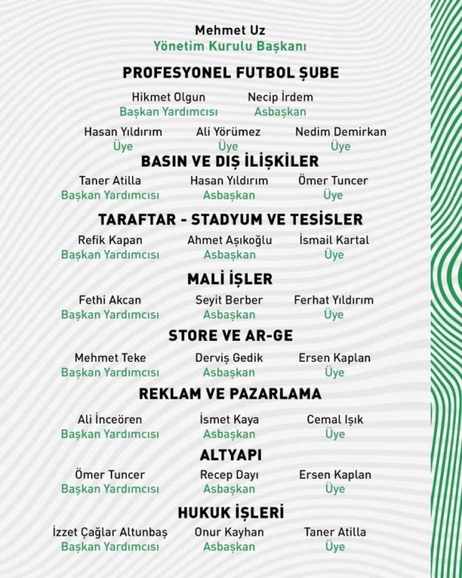 DENİZLİSPOR’DA  GÖREV DAĞILIMI GÜNCELLENDİ