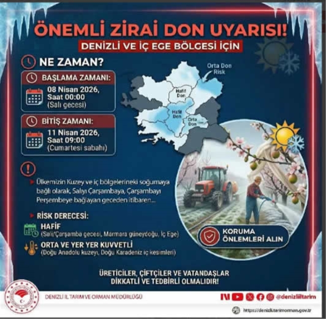 DENİZLİ’DE  ZİRAİ DON ALARMI  ÜRETİCİLERE  KRİTİK UYARI