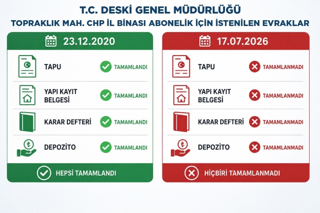 DESKİ'DEN CHP'YE SU ABONELİĞİ YANITI! 